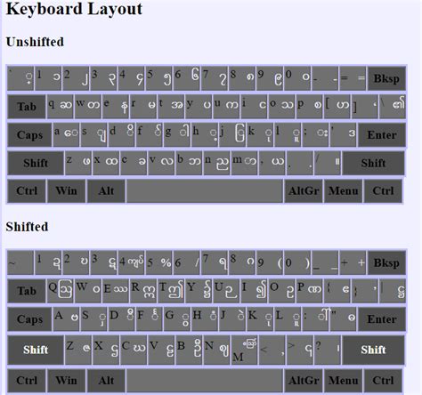 Badstreetboyzii Myanmar Text Font Keyboard