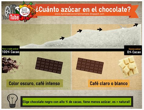 Alimentacion Saludable ¿sabes Cuál Es El Chocolate Mas Sano Y A Mi