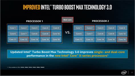 Intel Turbo Boost Max Technology