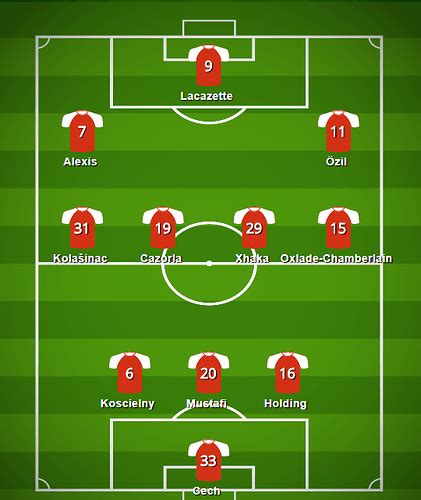 Arsenals Best Possible Starting Xi The Arsenal Online Arsenal