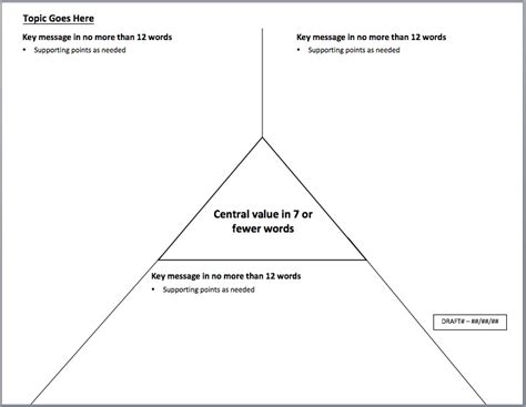 talking points university marketing