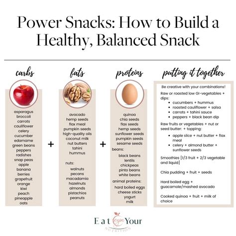 Power Snacks Free Guide How To Build A Healthy Snack
