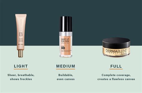 Three Types Of Makeup Foundation Mugeek Vidalondon