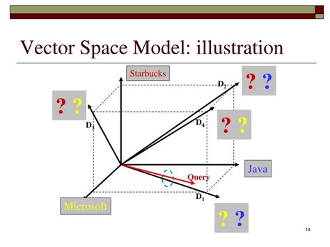 PPT - Vector Space Model PowerPoint Presentation, free download - ID