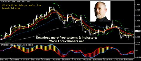 Add forex indicators to mt4 on a mac. Rapid results method DPI indicator | Forex Winners | Free Download