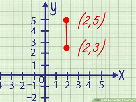 Dividing both sides by m. 3 Ways to Find the Y Intercept - wikiHow