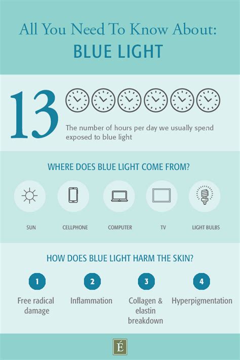 What Is The Effect Of Blue Light On The Skin Eminence Organic Skin Care
