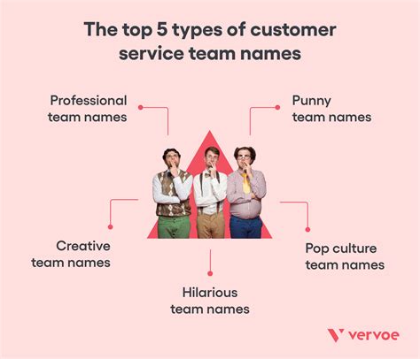 5 Types Of Customer Service Team Names To Inspire And Motivate Workers