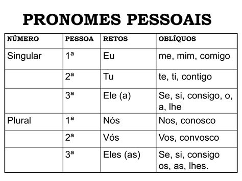 Escreva O Pronome Pessoal Personal Pronouns Correto