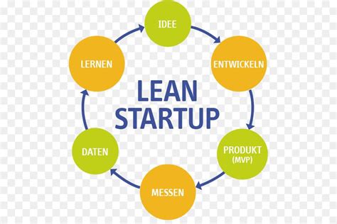 What Is A Lean Startup And How It Differs From The Old Ways Of