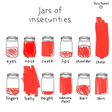 Jars Of Insecarities Are Labeled In Red