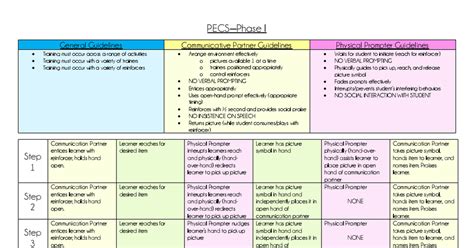 Pecs Phase 1 Cheat Sheet