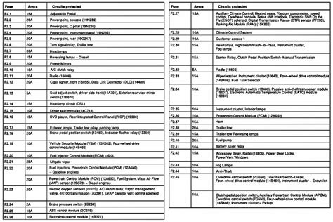 2001 ford f 150 4 6ltr fuse box diagram wiring diagram technic. 2004 Ford F150 Fuse Box Diagram : Turn Sygnal 2001 Ford F 150 Fuse Box Diagram Wiring Diagram ...