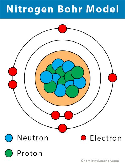 Bohrs Model Of Nitrogen Sexiz Pix
