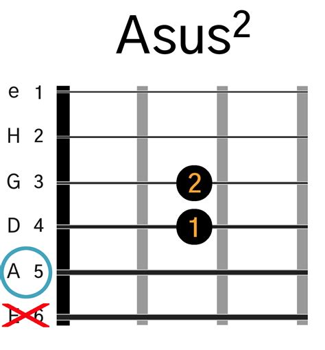 Asus2 Akkord På Guitar Lær En Asus2 Guitar Akkord Med Video Og Grafik