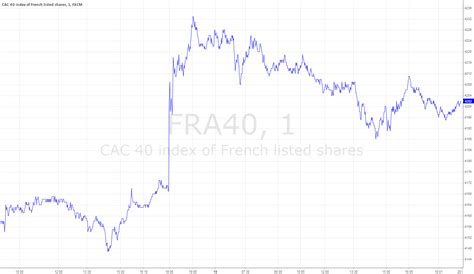 Cac 40 For Fxfra40 By Lromain — Tradingview