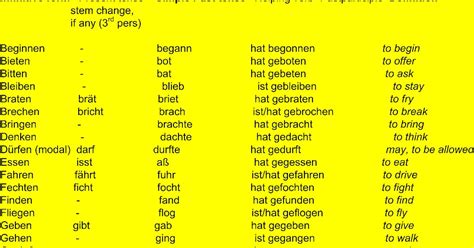 Learn Different Languages With Tips List Of German Strong Verbs