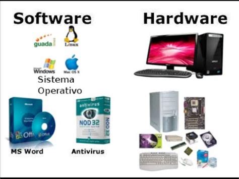 What Is Software And Hardware Relation Between Software And Hardware