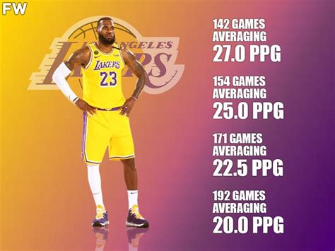 How Many Games LeBron James Needs To Be No. 1 On The All-Time Scoring