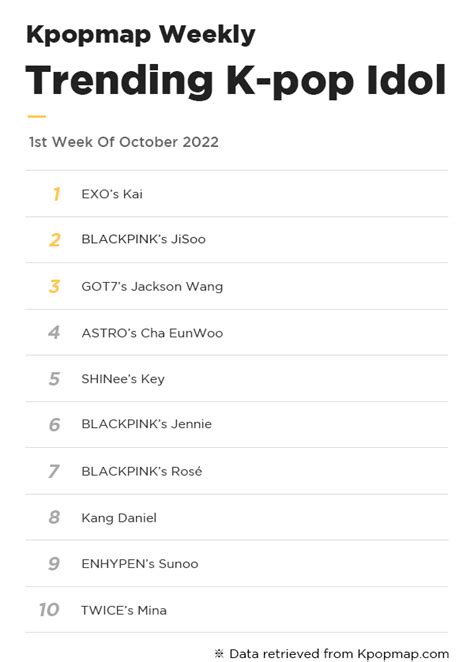 Kpopmap Weekly Most Popular Idols On Kpopmap 1st Week Of October