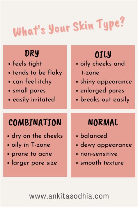 Two Quick Ways To Determine Your Skin Type Ankita Sodhias Blog