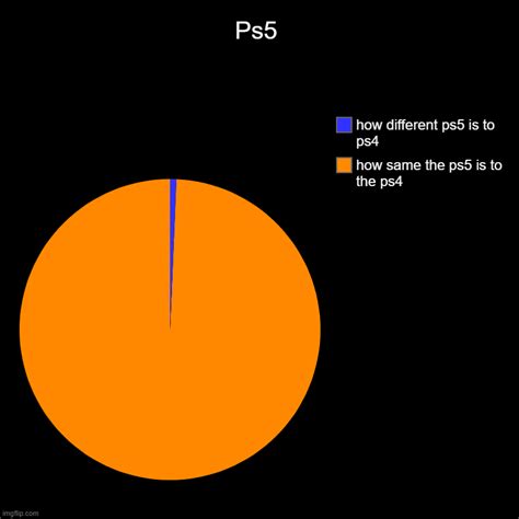 Ps5 Imgflip