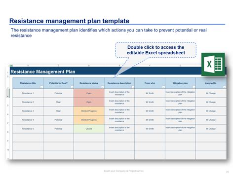 Organizational Change Management Plan Change Management