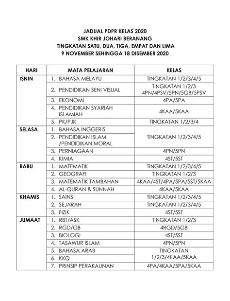 Sila patuhi sop semasa membuat pembelian di koperasi sekolah. SMK Khir Johari, Beranang