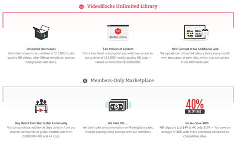 Videoblocks Unlimited Library For Only 99 Circus Pla