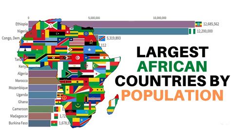 African Largest Countries Future Population From 2021 To 10 Million Ad