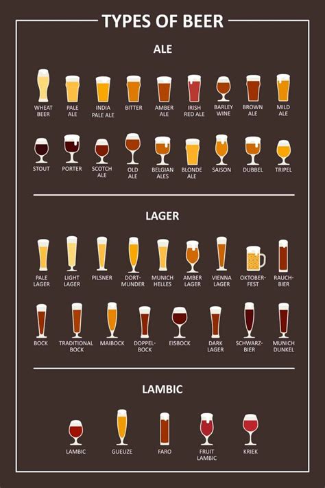 50 Different Types Of Beer