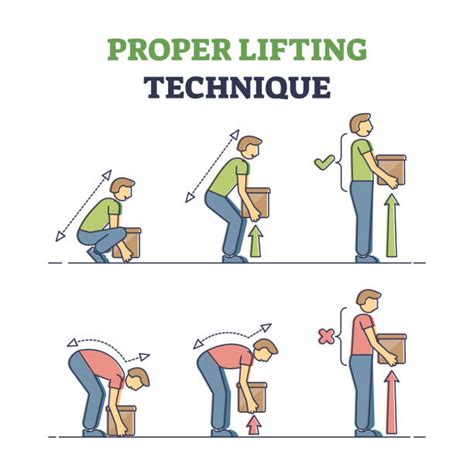 Top Tips For Safe Lifting Poster Uk