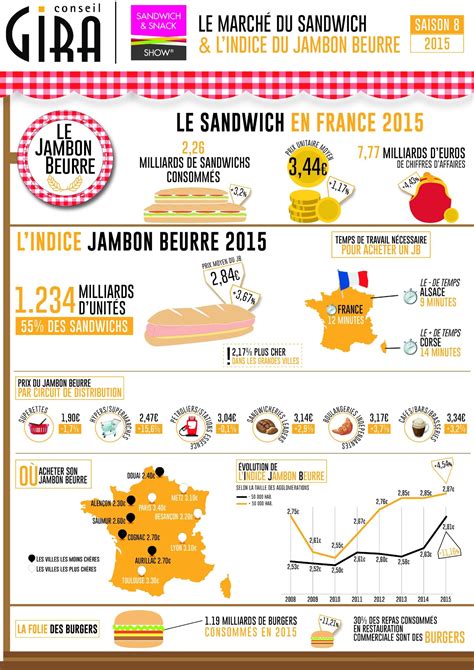Le Marché De La Restauration Rapide En France En 2015 Le Blog Note De