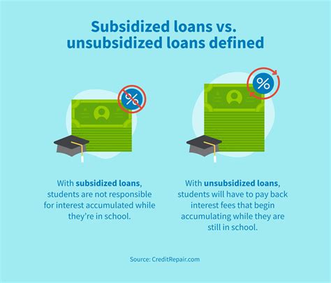 Subsidized Vs Unsubsidized Loans Which Is Better For Students