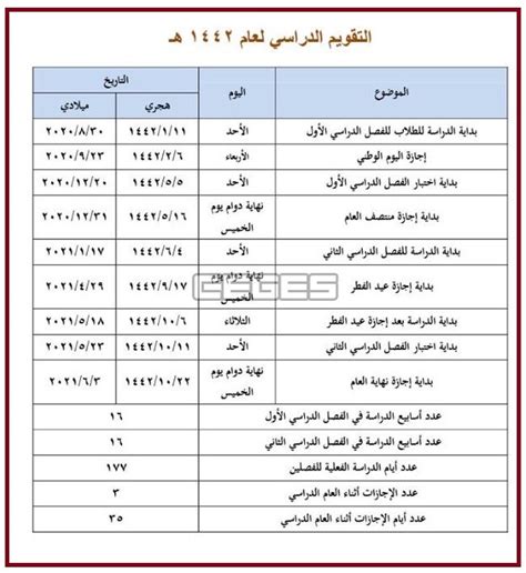 موعد صلاة عيد الفطر فى مصر والسعودية 1442/2021. ننشر التقويم الدراسي الجديد للعام 1441-1442 (صور) - سي جي العربية