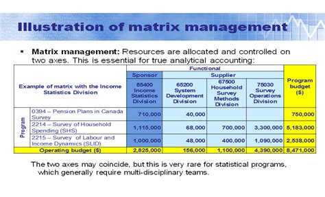 Space matrix chart 101 business insights | 896 x 896. Chapter 2.3: Financial management