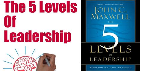 John Maxwell The 5 Levels Of Leadership Animated Book Summary