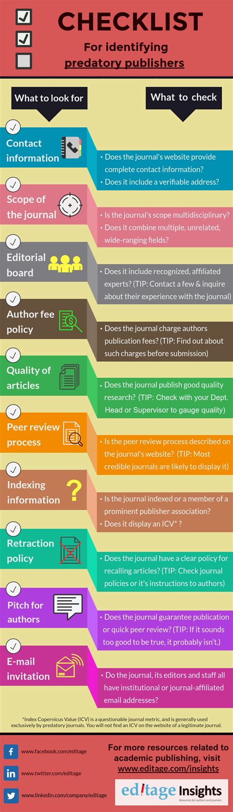 10 Point Checklist To Identifying Predatory Publishers Infographic