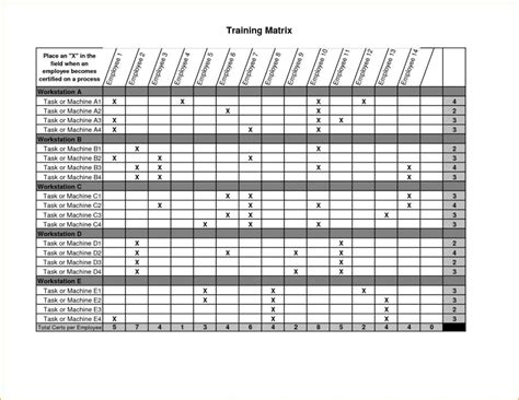 Employee Training Matrix Template Excel Task List Templates