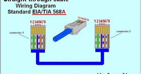 A wiring diagram is a kind of schematic which uses abstract photographic signs to reveal all the interconnections of elements in a system. House Electrical Wiring Diagram : RJ45 Wiring Diagram Ethernet Cable