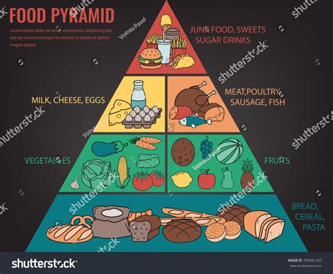 Food Pyramid Healthy Eating Infographic Healthy Stock Vector Royalty