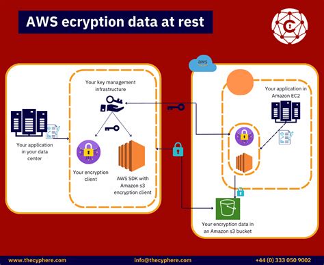 Office 365 Security Best Practices Cyphere