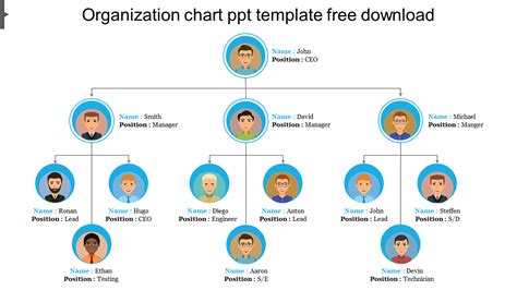 Free Template Organization Chart Powerpoint Suggested Addresses For