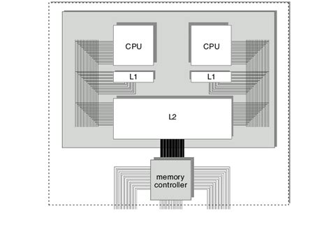A Cpu And Memory Controller Module In A Single Multichip Module