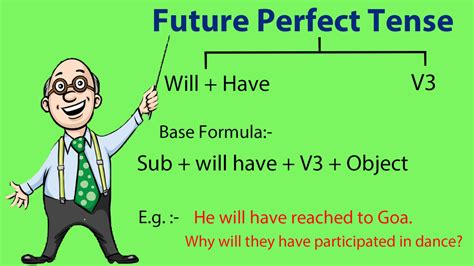 Future Perfect Tense Learn English Speaking With Englispeaker