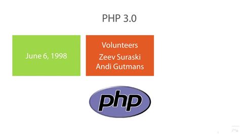 Check spelling or type a new query. History of PHP - YouTube