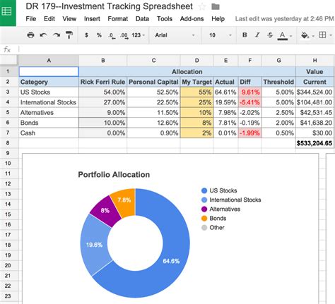Stock Option Spreadsheet Templates In An Awesome And Free Investment