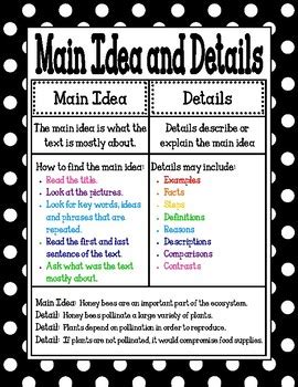 Main Idea And Details Poster Mini Anchor Chart By Handmade In Third Grade