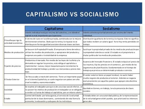 Cuadros Comparativos Sobre Capitalismo Y Socialismo Sus Diferencias