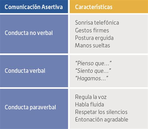 COMUNICACION VERBAL NO VERBAL Y PARAVERBAL PDF